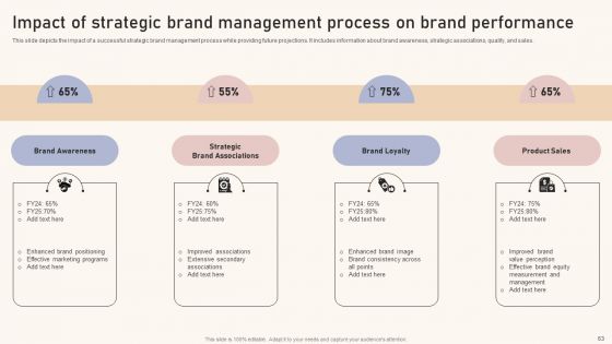 Optimizing Brand Equity Through Strategic Management Ppt PowerPoint Presentation Complete Deck With Slides