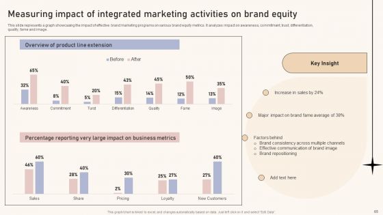 Optimizing Brand Equity Through Strategic Management Ppt PowerPoint Presentation Complete Deck With Slides