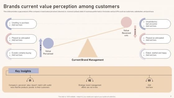 Optimizing Brand Equity Through Strategic Management Ppt PowerPoint Presentation Complete Deck With Slides