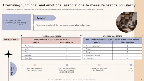 Optimizing Brand Equity Through Strategic Management Ppt PowerPoint Presentation Complete Deck With Slides
