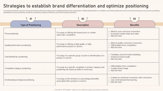 Optimizing Brand Equity Through Strategic Management Strategies To Establish Brand Differentiation And Optimize Slides PDF