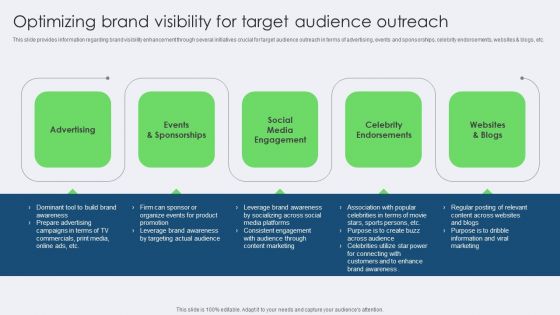 Optimizing Brand Visibility For Target Audience Outreach Microsoft PDF