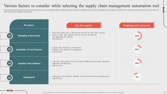 Optimizing Business Processes Through Automation Ppt PowerPoint Presentation Complete Deck With Slides