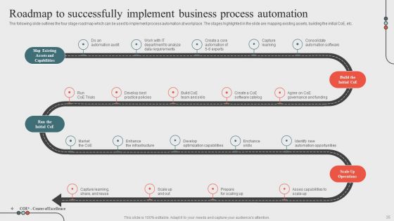 Optimizing Business Processes Through Automation Ppt PowerPoint Presentation Complete Deck With Slides