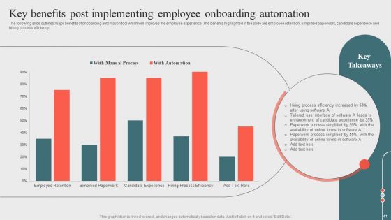 Optimizing Business Processes Through Automation Ppt PowerPoint Presentation Complete Deck With Slides