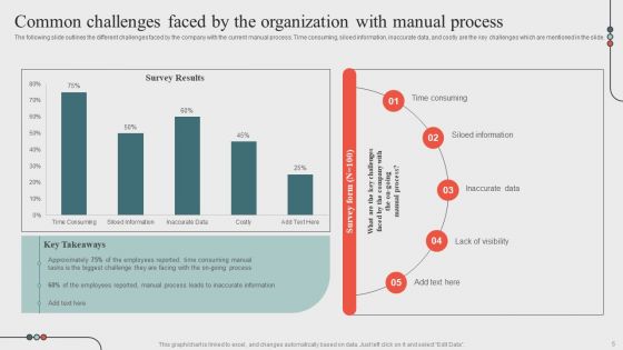 Optimizing Business Processes Through Automation Ppt PowerPoint Presentation Complete Deck With Slides