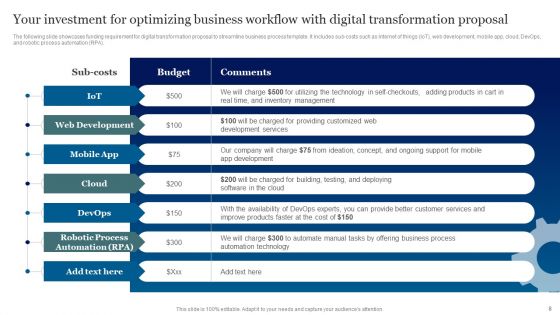 Optimizing Business Workflow With Digital Transformation Proposal Ppt PowerPoint Presentation Complete Deck With Slides