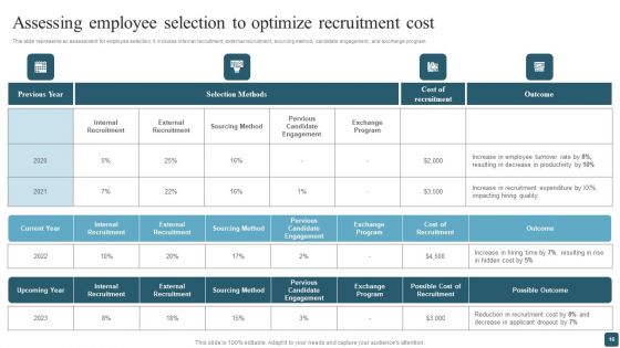 Optimizing Company Productivity With Employee Management System Ppt PowerPoint Presentation Complete Deck With Slides