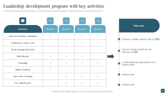 Optimizing Company Productivity With Employee Management System Ppt PowerPoint Presentation Complete Deck With Slides