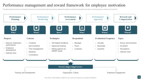 Optimizing Company Productivity With Employee Management System Ppt PowerPoint Presentation Complete Deck With Slides