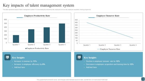 Optimizing Company Productivity With Employee Management System Ppt PowerPoint Presentation Complete Deck With Slides