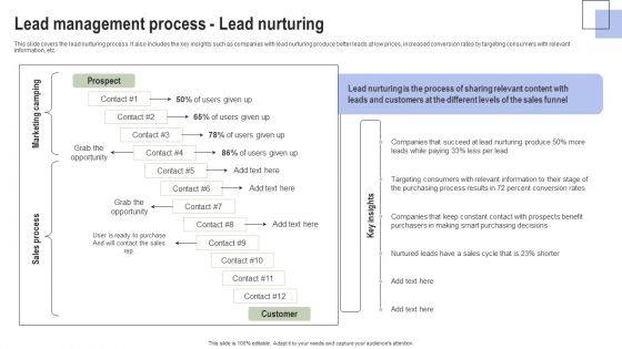 Optimizing Consumer Lead Nurturing Procedure Lead Management Process Lead Nurturing Icons PDF