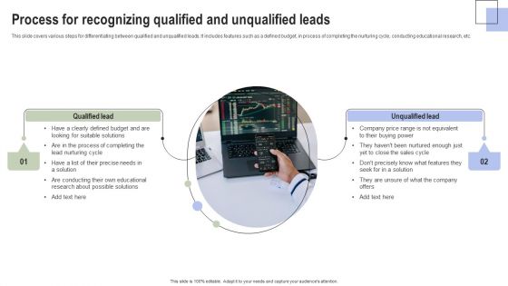 Optimizing Consumer Lead Nurturing Procedure Process For Recognizing Qualified And Unqualified Template PDF