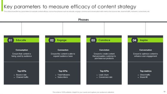 Optimizing Content Marketing Strategies To Enhance Conversion Rate Ppt PowerPoint Presentation Complete Deck With Slides