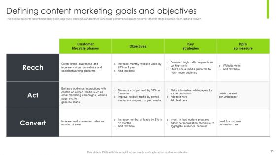 Optimizing Content Marketing Strategies To Enhance Conversion Rate Ppt PowerPoint Presentation Complete Deck With Slides