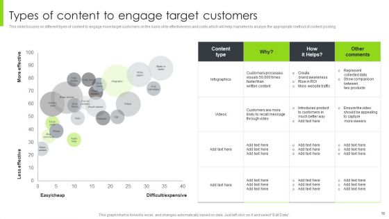 Optimizing Content Marketing Strategies To Enhance Conversion Rate Ppt PowerPoint Presentation Complete Deck With Slides