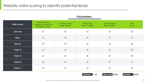 Optimizing Content Marketing Strategies To Enhance Conversion Rate Ppt PowerPoint Presentation Complete Deck With Slides