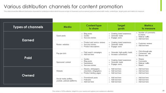 Optimizing Content Marketing Strategies To Enhance Conversion Rate Ppt PowerPoint Presentation Complete Deck With Slides