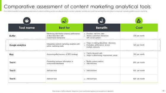 Optimizing Content Marketing Strategies To Enhance Conversion Rate Ppt PowerPoint Presentation Complete Deck With Slides