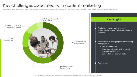 Optimizing Content Marketing Strategies To Enhance Conversion Rate Ppt PowerPoint Presentation Complete Deck With Slides