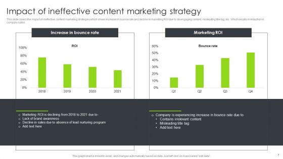 Optimizing Content Marketing Strategies To Enhance Conversion Rate Ppt PowerPoint Presentation Complete Deck With Slides