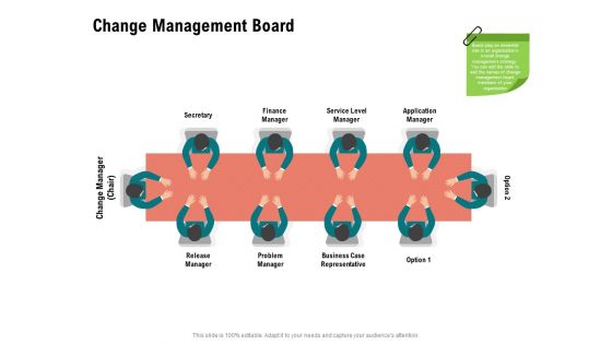 Optimizing Cost During Business Transformation Change Management Board Ppt PowerPoint Presentation Portfolio Layout Ideas PDF