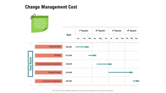Optimizing Cost During Business Transformation Change Management Cost Ppt PowerPoint Presentation Infographics Templates PDF