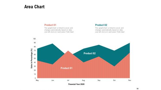 Optimizing Cost During Business Transformation Ppt PowerPoint Presentation Complete Deck With Slides