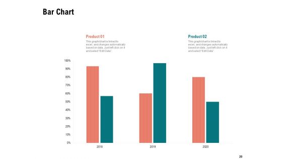 Optimizing Cost During Business Transformation Ppt PowerPoint Presentation Complete Deck With Slides