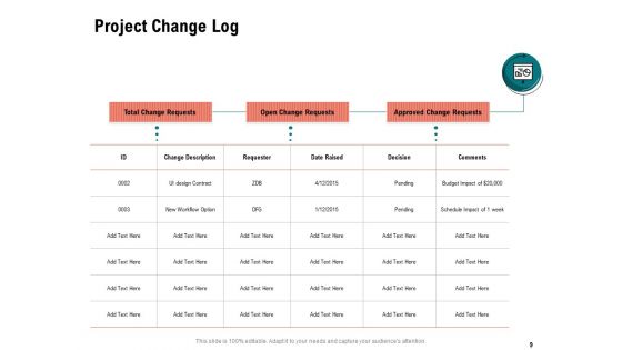 Optimizing Cost During Business Transformation Ppt PowerPoint Presentation Complete Deck With Slides