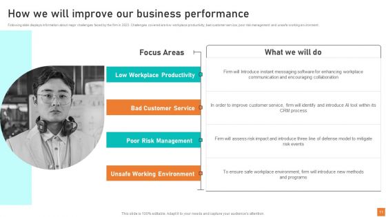 Optimizing Customer Service Operations To Enhance Workplace Productivity With Technology Complete Deck