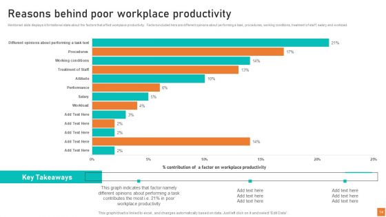 Optimizing Customer Service Operations To Enhance Workplace Productivity With Technology Complete Deck