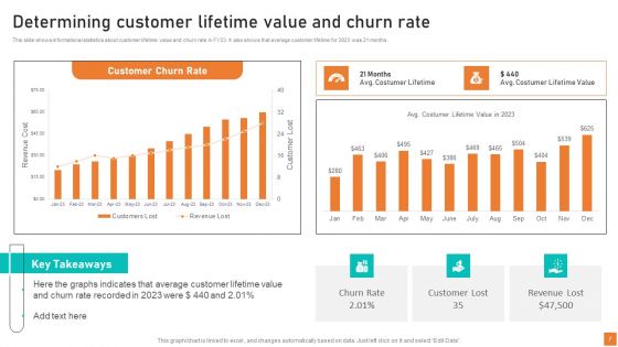 Optimizing Customer Service Operations To Enhance Workplace Productivity With Technology Complete Deck