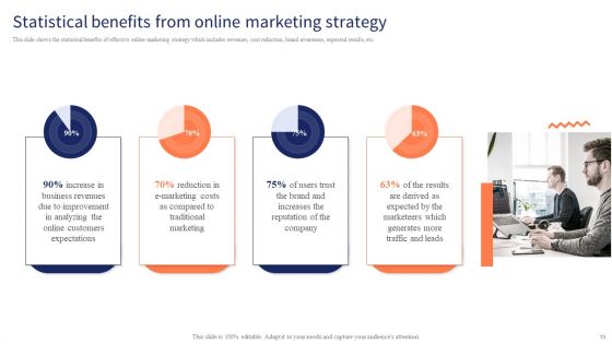 Optimizing Digital Channels To Enhance Marketing Strategy Ppt PowerPoint Presentation Complete Deck With Slides