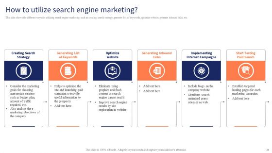 Optimizing Digital Channels To Enhance Marketing Strategy Ppt PowerPoint Presentation Complete Deck With Slides