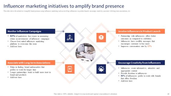 Optimizing Digital Channels To Enhance Marketing Strategy Ppt PowerPoint Presentation Complete Deck With Slides
