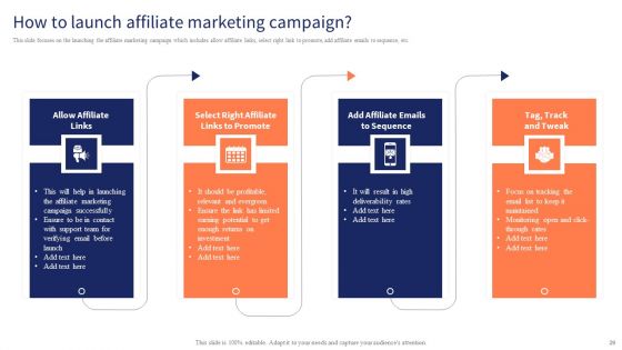 Optimizing Digital Channels To Enhance Marketing Strategy Ppt PowerPoint Presentation Complete Deck With Slides