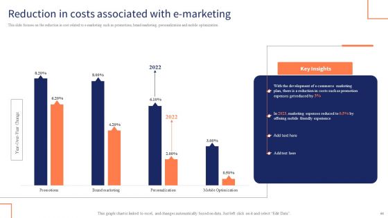 Optimizing Digital Channels To Enhance Marketing Strategy Ppt PowerPoint Presentation Complete Deck With Slides
