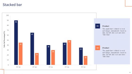 Optimizing Digital Channels To Enhance Marketing Strategy Ppt PowerPoint Presentation Complete Deck With Slides
