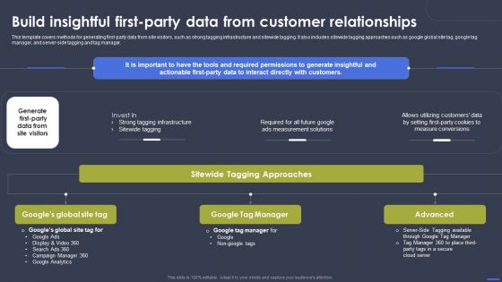 Optimizing Digital Marketing Strategy Build Insightful First Party Data From Customer Relationships Designs PDF