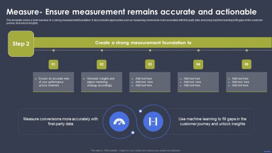 Optimizing Digital Marketing Strategy Measure Ensure Measurement Remains Accurate Pictures PDF