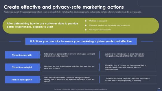 Optimizing Digital Marketing Strategy To Drive Sale Performance Ppt PowerPoint Presentation Complete Deck With Slides