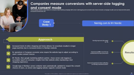 Optimizing Digital Marketing Strategy To Drive Sale Performance Ppt PowerPoint Presentation Complete Deck With Slides
