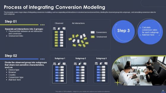 Optimizing Digital Marketing Strategy To Drive Sale Performance Ppt PowerPoint Presentation Complete Deck With Slides