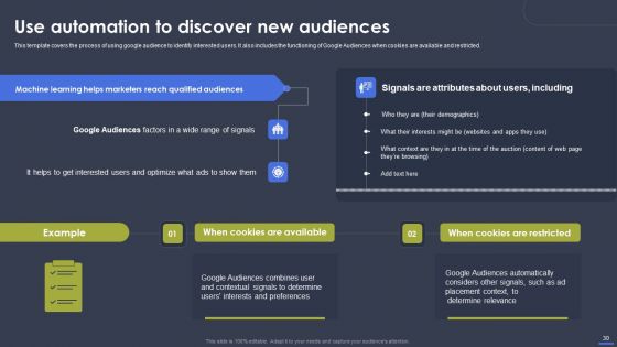 Optimizing Digital Marketing Strategy To Drive Sale Performance Ppt PowerPoint Presentation Complete Deck With Slides
