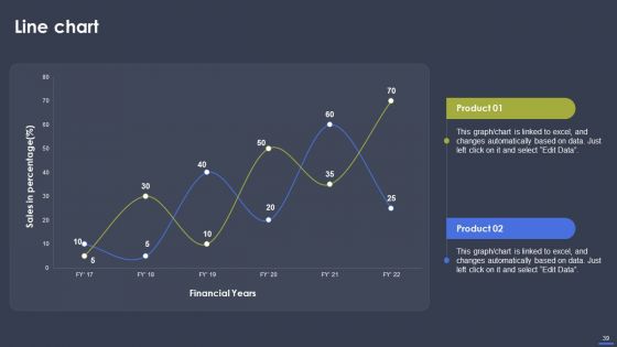 Optimizing Digital Marketing Strategy To Drive Sale Performance Ppt PowerPoint Presentation Complete Deck With Slides