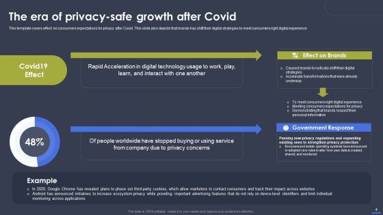 Optimizing Digital Marketing Strategy To Drive Sale Performance Ppt PowerPoint Presentation Complete Deck With Slides
