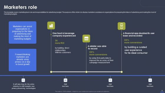 Optimizing Digital Marketing Strategy To Drive Sale Performance Ppt PowerPoint Presentation Complete Deck With Slides