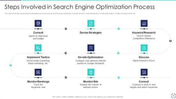 Optimizing E-Business Promotion Plan Ppt PowerPoint Presentation Complete Deck With Slides
