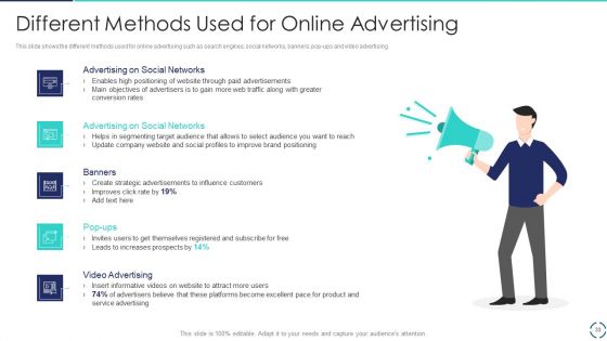 Optimizing E-Business Promotion Plan Ppt PowerPoint Presentation Complete Deck With Slides